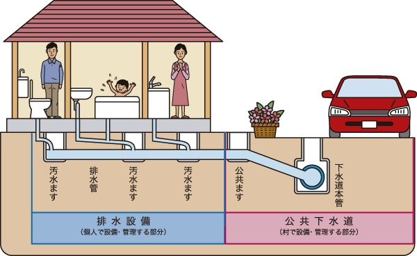 排水設備