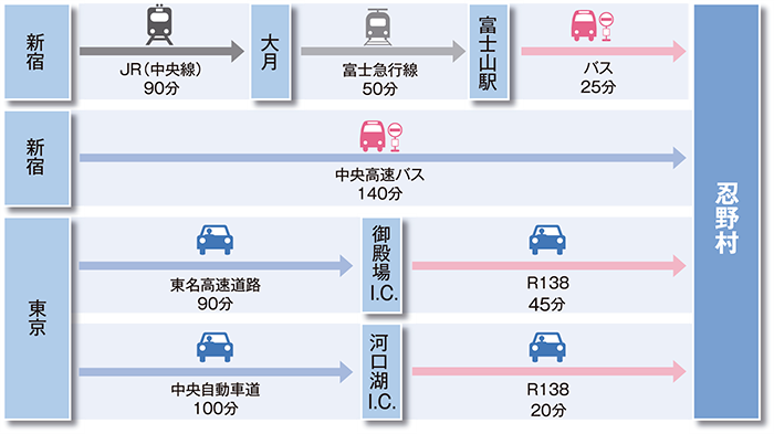 関東方面からの画像