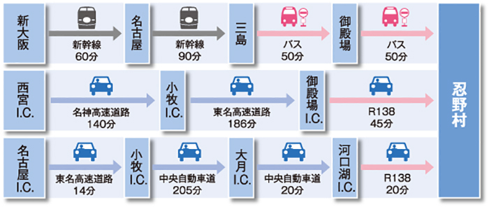 関西・中部方面からの画像